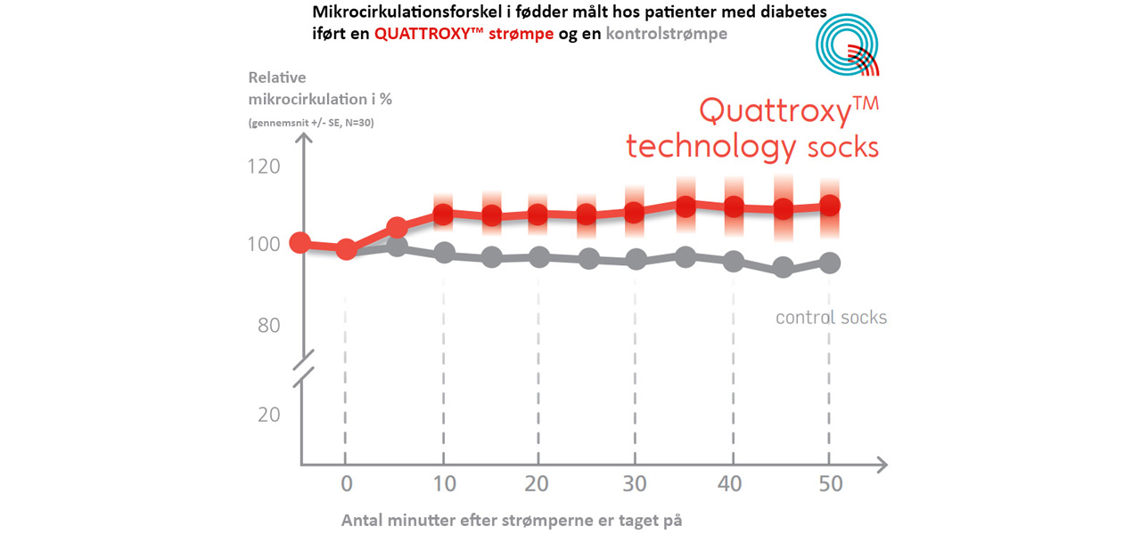 quattroxy-fakta-bred Information om Quattroxy garnet